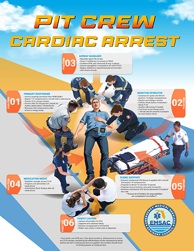 Pit Crew Cardiac Arrest Infographic