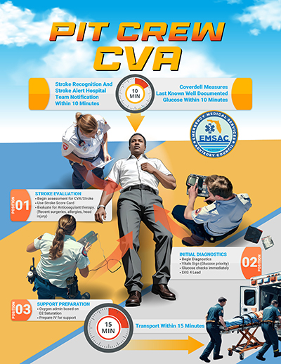 Pit Crew CVA Infographic